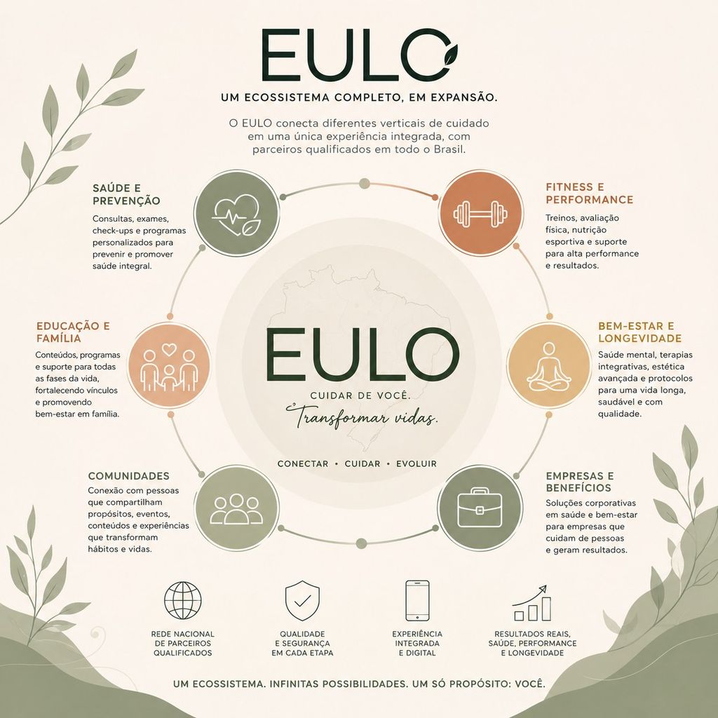 Ecossistema EULO de parceiros conectados